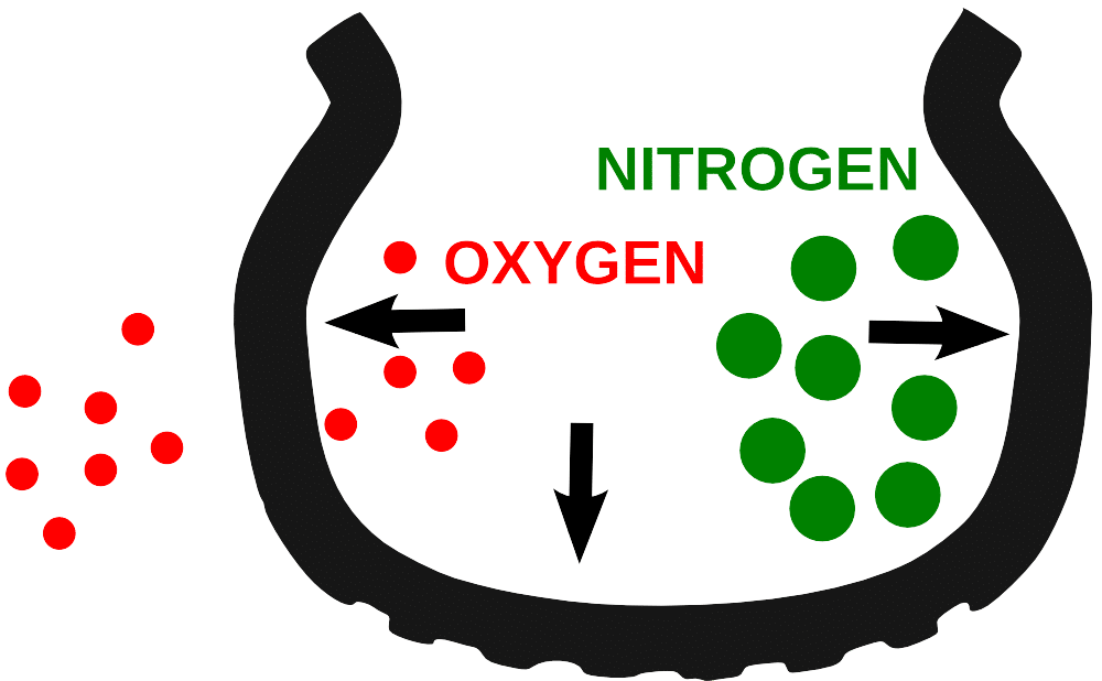 nitrogen tyre1