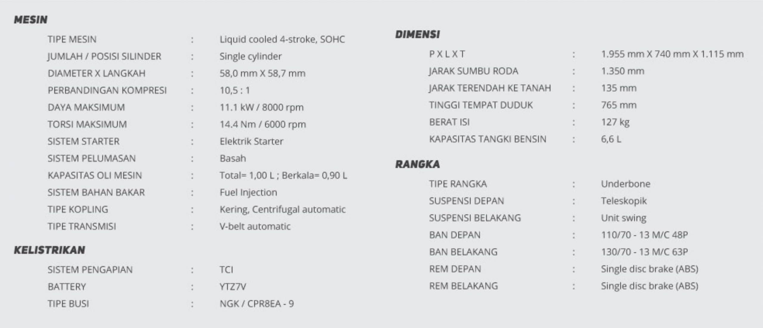 Spesifikasi Yamaha NMax...